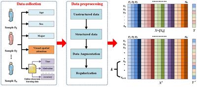 A predictive model for classifying college students' academic performance based on visual-spatial skills